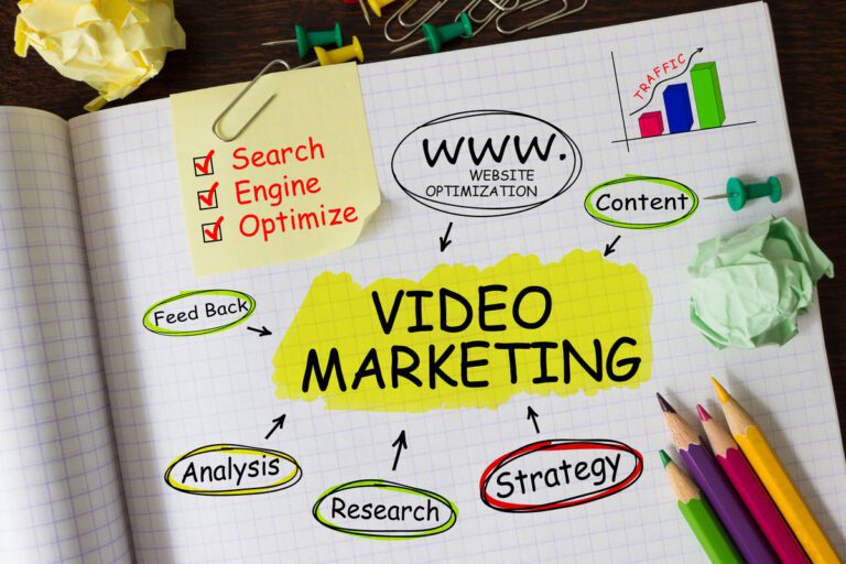 Why Video is an Important Part of Your Marketing Mix