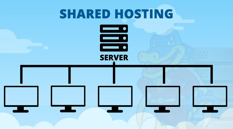 shared hosting