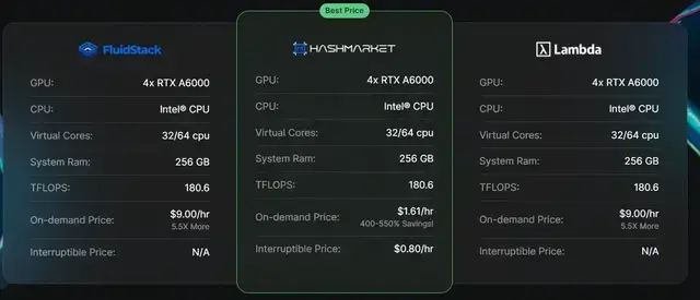 GPU