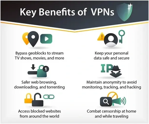 Securing Your Windows Device: VPN Encryption and Its Role in Privacy