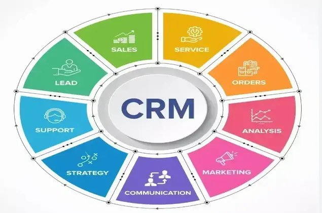 Why Free CRM Software is a Game Changer for SMEs