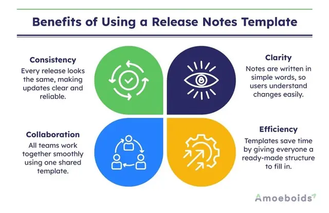 Notes Template